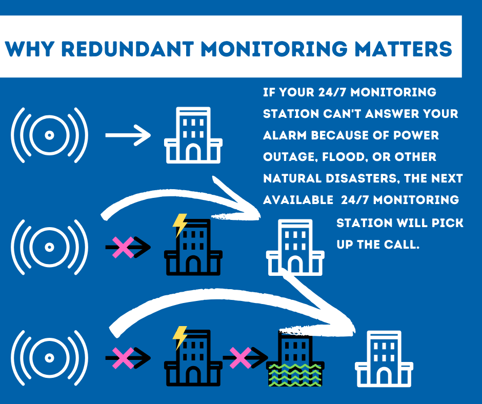 Security System Monitoring Napa